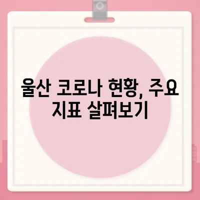 울산 코로나 확진자 급증! 현황과 확산세 분석 | 울산, 코로나19, 확진자 수, 방역, 현황, 분석