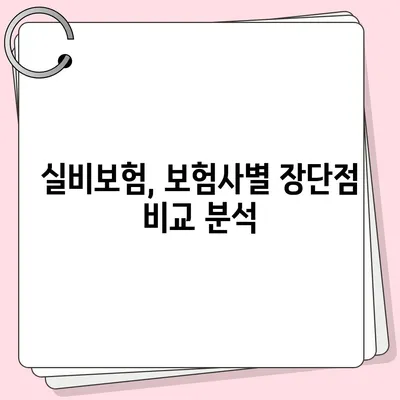 실비보험 가입, 꼼꼼하게 따져보세요! | 보장 범위 비교, 가입 전 체크리스트, 추천 보험사