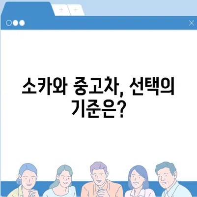 대구시 중구 동인2가동 렌트카 가격비교 | 리스 | 장기대여 | 1일비용 | 비용 | 소카 | 중고 | 신차 | 1박2일 2024후기