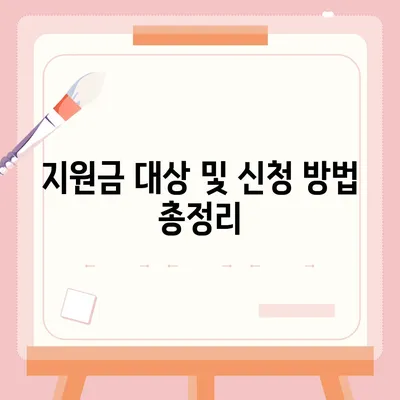 인천시 연수구 송도5동 민생회복지원금 | 신청 | 신청방법 | 대상 | 지급일 | 사용처 | 전국민 | 이재명 | 2024