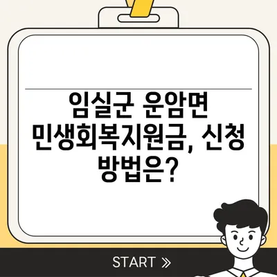 전라북도 임실군 운암면 민생회복지원금 | 신청 | 신청방법 | 대상 | 지급일 | 사용처 | 전국민 | 이재명 | 2024