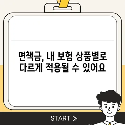 자동차 사고 시 면책금, 꼭 알아야 할 정보 | 보험, 사고처리, 면책금 규정