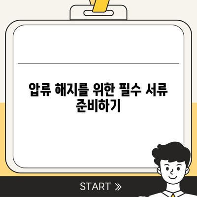 카카오뱅크 통장 압류 해지하는 단 한 가지 방법