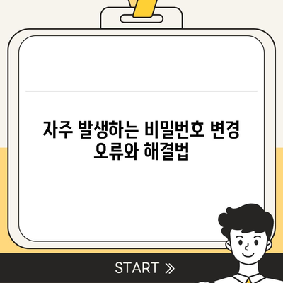 카카오톡에 새로운 바람 불어넣기! 비밀번호 변경 가이드