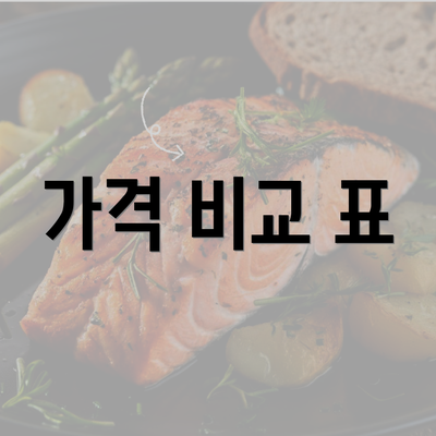 가격 비교 표