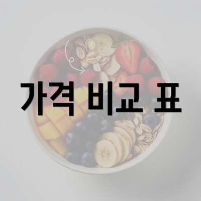 가격 비교 표