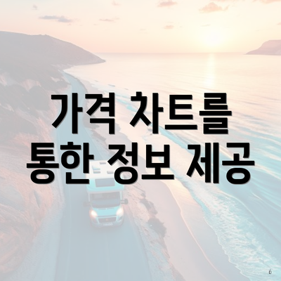 가격 차트를 통한 정보 제공