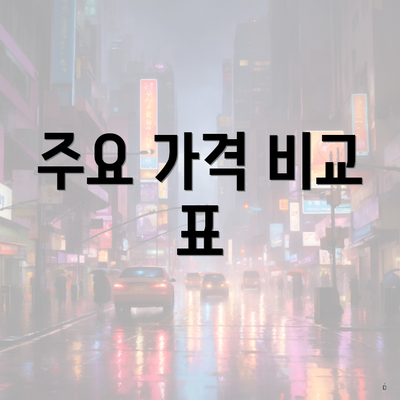 주요 가격 비교 표