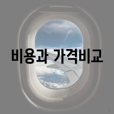 비용과 가격비교