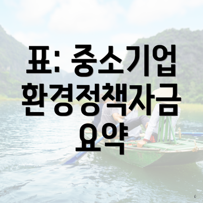 표: 중소기업 환경정책자금 요약