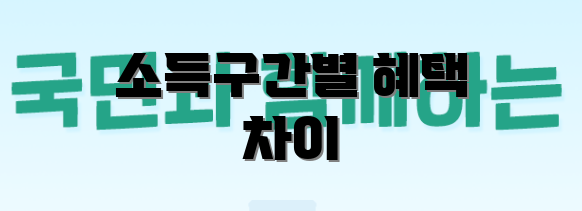 소득구간별 혜택 차이