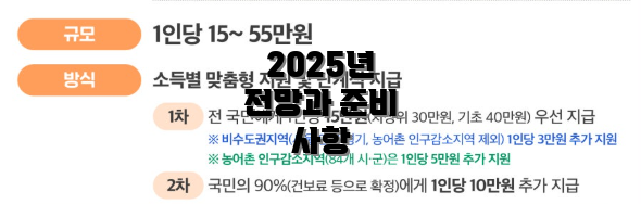 2025년 전망과 준비 사항