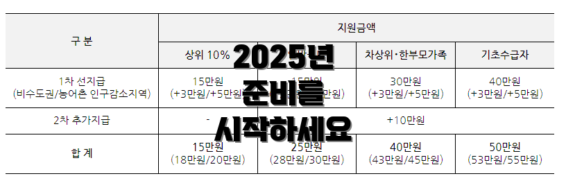2025년 준비를 시작하세요
