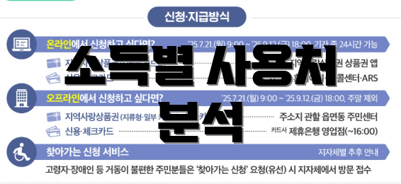 소득별 사용처 분석