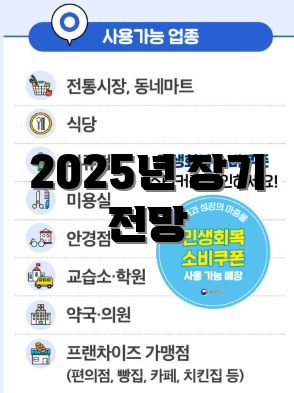 2025년 장기 전망