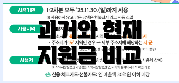 과거와 현재 지원금 비교