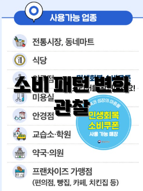 소비 패턴 변화 관찰