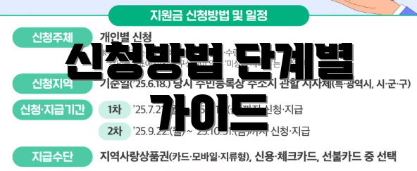 신청방법 단계별 가이드