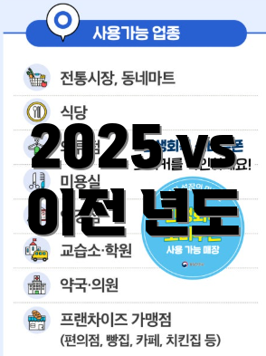 2025 vs 이전 년도