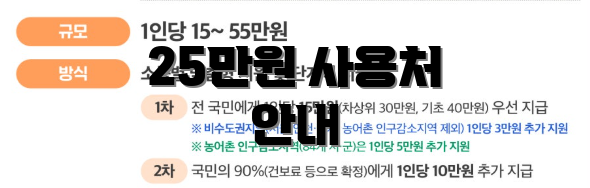 25만원 사용처 안내