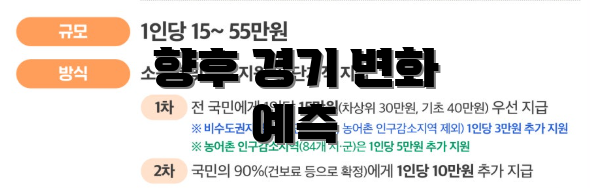 향후 경기 변화 예측