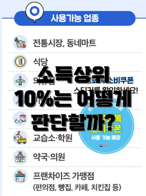 소득상위 10%는 어떻게 판단할까?